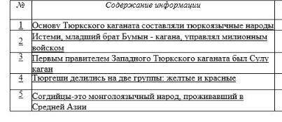 Кто ответит неправильно БАН буду судить строгоОпределите верная информация или нет