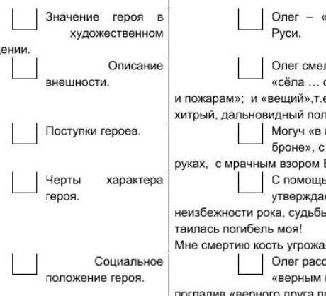 Посмотрите внимательно таблицу пункты плана характеристики героя знание