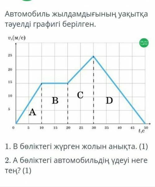 с этим вопросом у меня соч ​