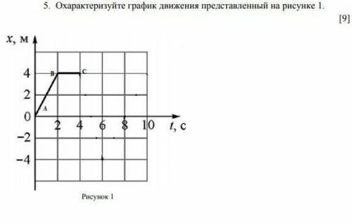 Задание на фото не спамить ответ очень нужен 