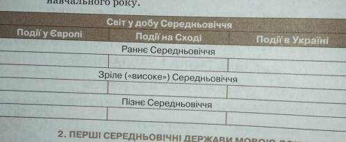 До ть зробити історію. клас )