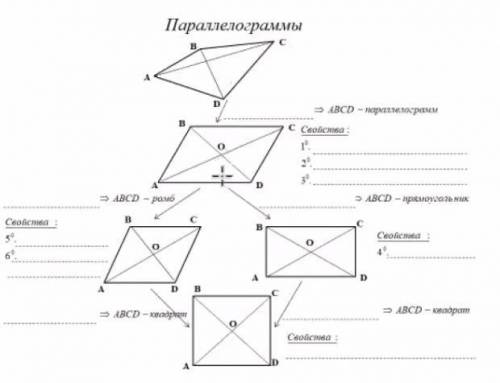 параллелограммы схема заранее