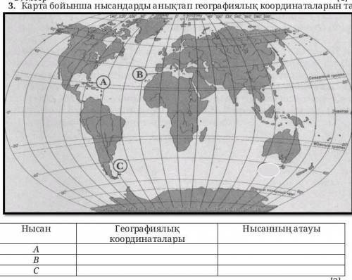 Нысан Географиялық координаталарыНысанның атауыABC ​