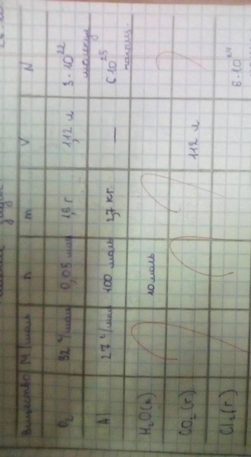 ЧЕНЬ нужно заполнить таблицу 