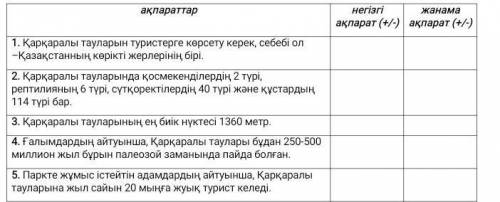 Өтінемін көмектесіңіз! өте қажет.