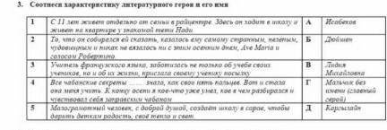 Соотнеси характеристику литературного героя и его имя