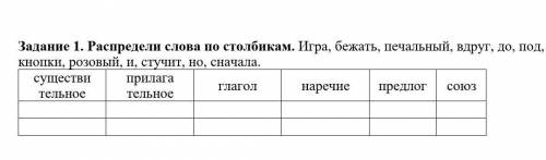 Распредели слова по столбикам