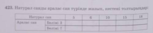 RobotRobotovich не удаляй вопросы 423. Натурал санды аралас сан түрінде жазып, кестені толтырыңдар: