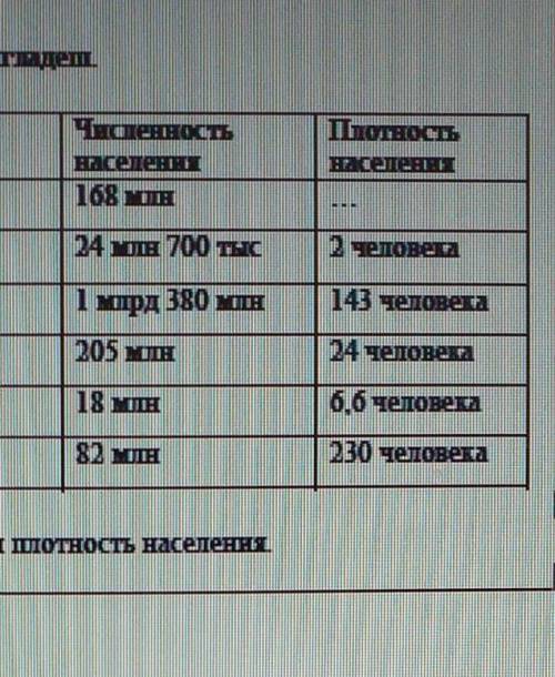 8 задание определи в какой стране самая большая плотность вычисли плотность Бангпадеш