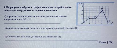 соч мне сегодня нужно сдать ​