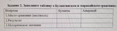 [8] Задание 2. Заполните таблицу о Булантипском и Анраканском сражения:ВопросыБуланты Аныракай1.Мест