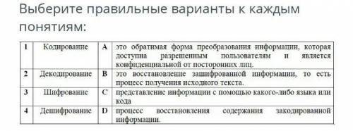 Выберите правильные варианты к каждым понятиям
