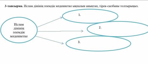 Ислам дінінің əлемдік мəдениетке