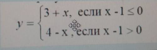 составить блок - схему алгоритма вычисления, значения функции