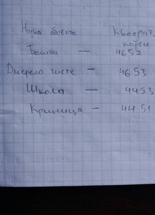 Знайти; 1.Географічні координати (широта і довгота 2) 2. Прямокутні координати (Х та У) Help me, pl