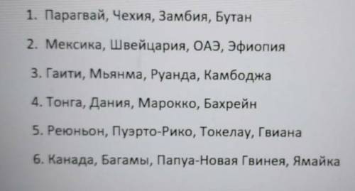 Заранее всем Надо указать признак, по которому распределены эти страны. Указать по 2 примера.