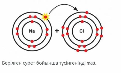 Берілген сурет бойынша түсінгеніңді жаз. 