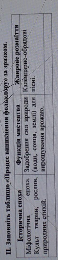 Заповнить таблицю Процес виникнення фолькльору за зразком Умоляю 