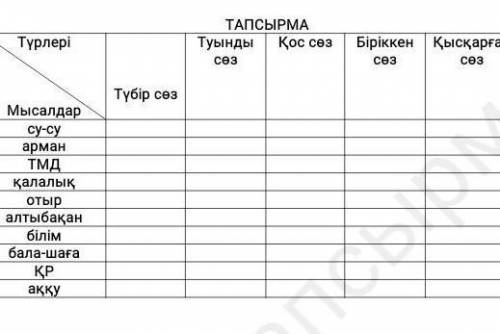 Распределить по критериям