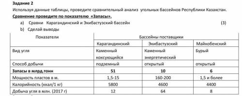 Используя данные таблицы, проведите сравнительный анализ угольных бассейнов республики Казахстан 10