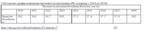 География. Пятое задание. 
