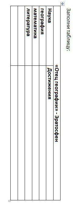 Заполни таблицу отец географии