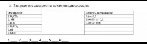 Распределите электрoлиты пo степени диссoциации: