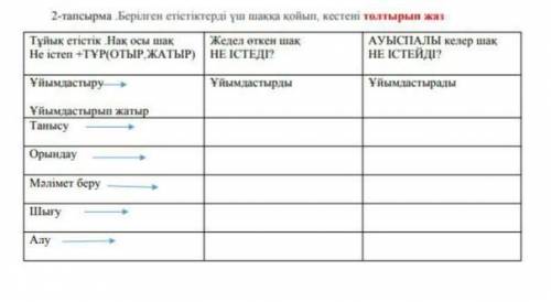 очень нужно 1-тапсырма. Сөйлемдерді дұрыс құрастырып жаз.1. Телеарнасынан, «Қазақстан», қазақ, шебер