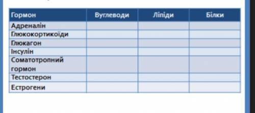найдите в интернете эти готовые таблицы)