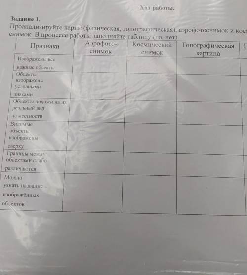УМОЛЯЮ У нас практическая!​