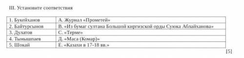 III. Установите соответствия 1. БукейхановА. Журнал «Прометей» 2. БайтурсыновВ. «Из бумаг су