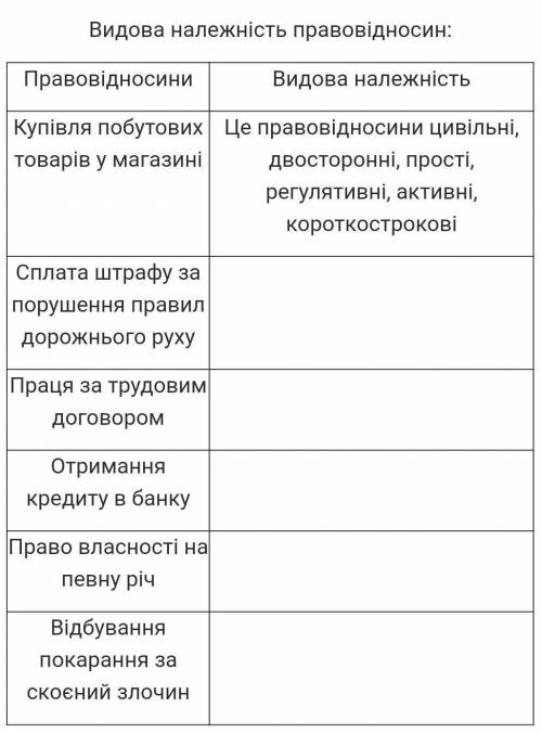 Видова належність правовідносин: