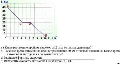 Дан график пути движения пешехода. 
