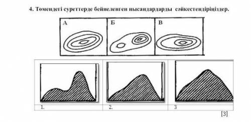 Төмендегі суреттерде бейнеленген нысандарды сәйкестендір. ОЧЕНЬ НАДО1!1!1!