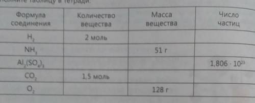 Заполните таблицу в тетради химия(
