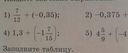 Найдите значение выражение 
