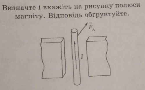 Визначте і вкажіть на рисунку полюси магніту