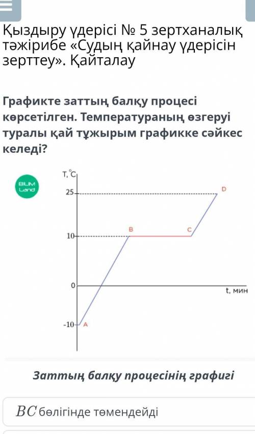 Заттың балқу процесінің графигі​