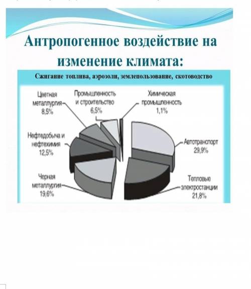 а тоя сам не могу это сделать​