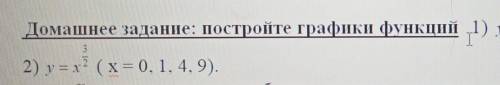 Домашнее задание: постройте графики функций ​