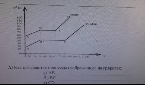 какой процесс изображен АВВССД