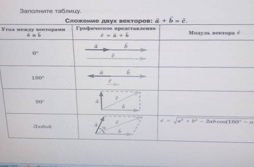 КТО-НИБУДЬ ЗАПОЛНИТЬ ТАБЛИЦУ 
