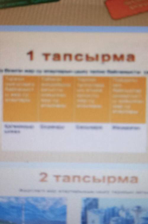 Өздерініз білетін жер су атауларын шығу тегіне байланысты сәйкестендіру​