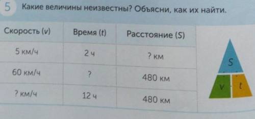 Какие величины и неизвестный 