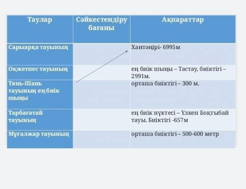 Нужно соединить к чему подходит 