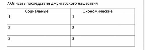 История Казахстана 7 класс.
