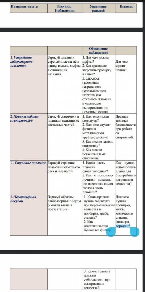 Заполните таблицу по химии, только без спама и так мало осталось. 