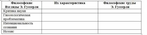 Заполните таблицу. Философия