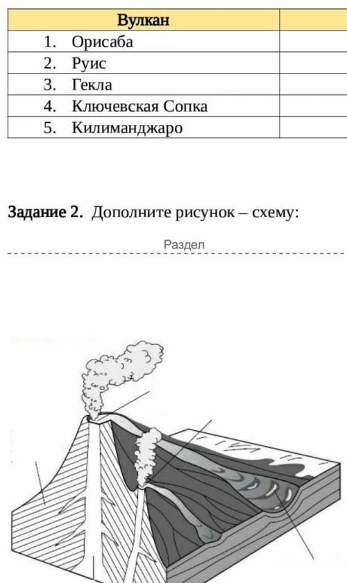 Два задания делайте плзп.с.первое написать где находится и высоту вулканов