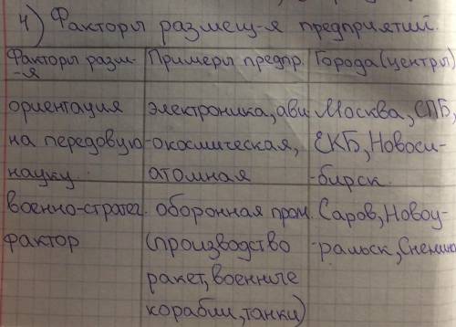 Сделайте 2-3 вывода к таблице.